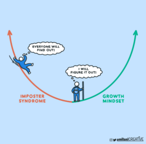 Imposter Syndrome vs. Growth Mindset