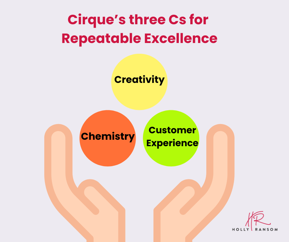 Run your business like a circus, juggling Creativity, Chemistry and Customer Experience